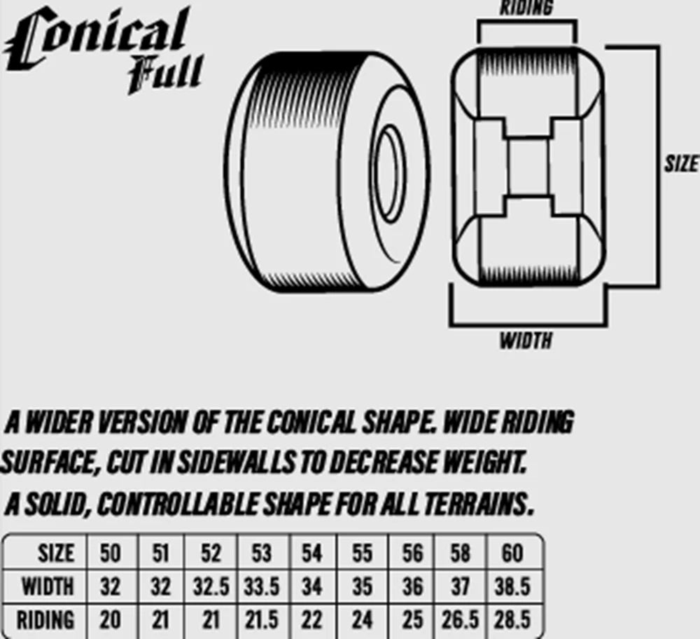 Spitfire Formula Four Conical Full Wheels - Teal